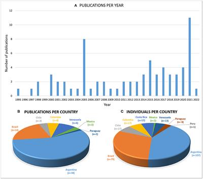 Neuronal ceroid lipofuscinosis in the South American-Caribbean region: An epidemiological overview